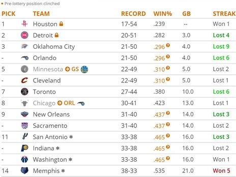 תמונת הלוטרי בדראפט 2021