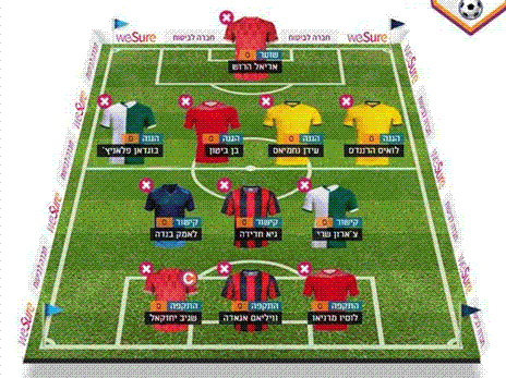 מה דעתכם על ההרכב של יעקבי? טקבקו לנו!