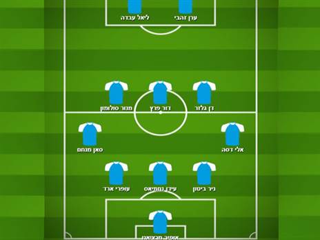 ההרכב שבחרתם