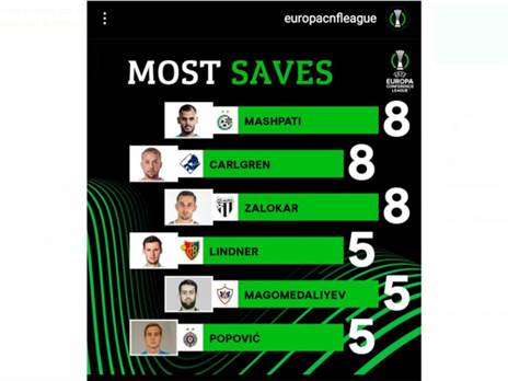 גם באופ"א הבחינו במופע ההצלות של רועי משפתי (UEFA)