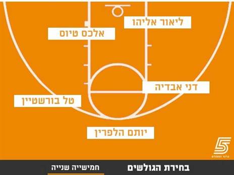 החמישייה השנייה שאתם בחרתם