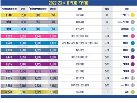 מחירי המנויים (העמוד הרשמי של מכבי ת"א)