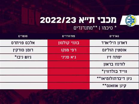 תמונת מצב בסגל של מכבי ת"א