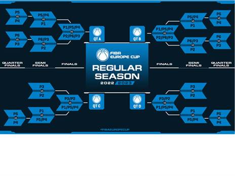 טבלת הדרגים במוקדמות המפעל