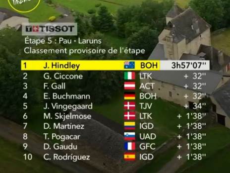 תוצאות הקטע החמישי בטור