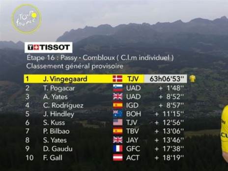 הדירוג הכללי