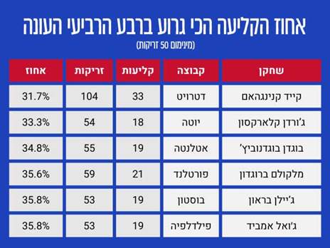 במקום האחרון