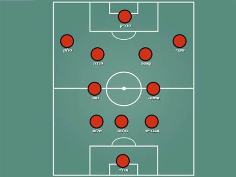 הפועל ירושלים