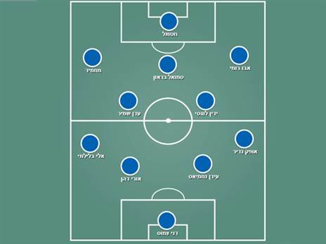 קריית שמונה