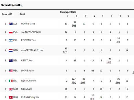 הדירוג בגברים