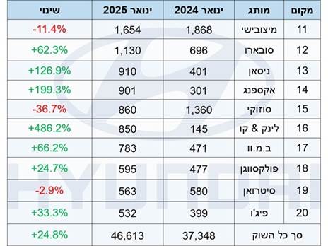 יש כמה הפתעות גם בעשירייה השנייה
