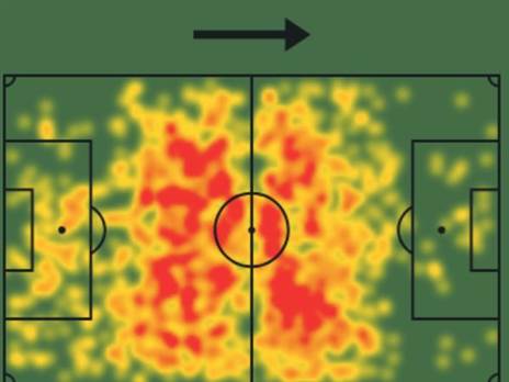 מפת החום של טבארש (SofaScore)