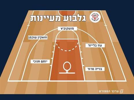 גלבוע/מעיינות