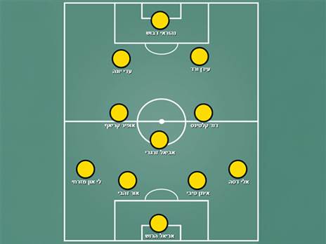 בית“ר ירושלים