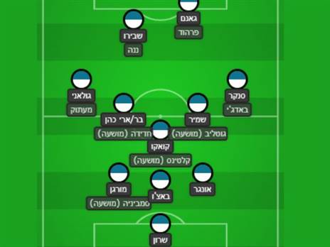 ההרכב המשוער של טבריה