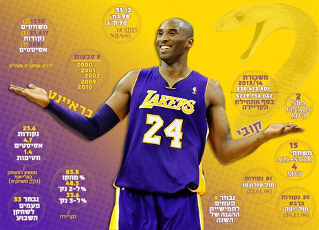 (אינפוגרפיקה: אריק פרימו)