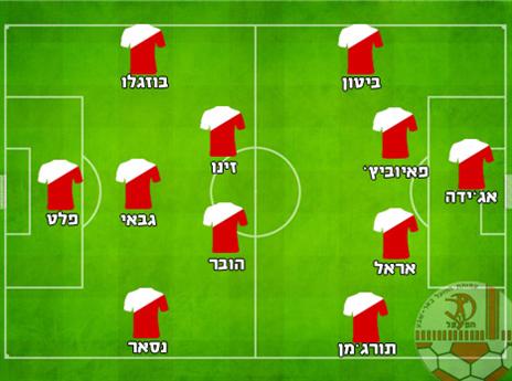 ההרכב המשוער