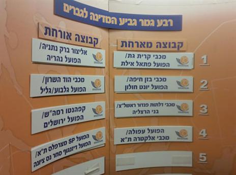 הגרלת הגביע (איגוד הכדורסל)