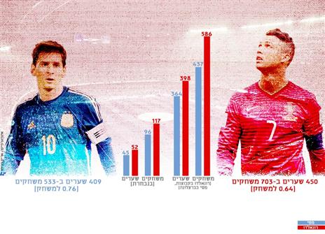 לחצו להגדלה: המספרים של שני הפנומנים
