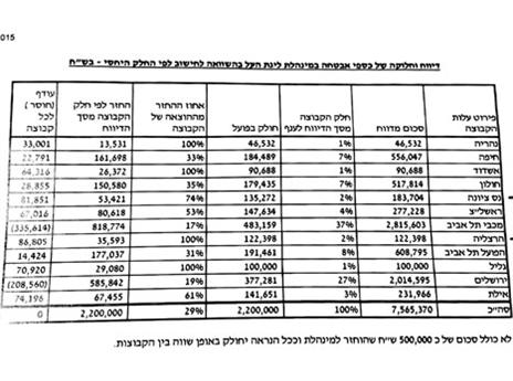 ועל כספי האבטחה