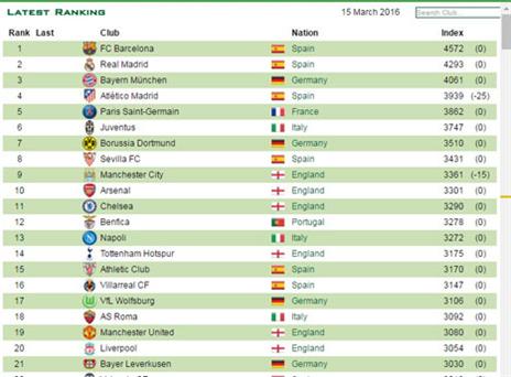 ברצלונה בפסגה