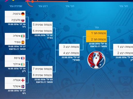 "הצד "האכזרי"