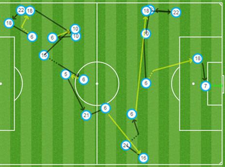 המהלך של השער השלישי מול טורקיה. בצהוב: המסירות של אינייסטה