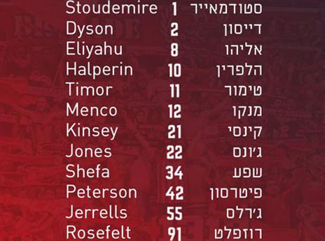 (באדיבות הטוויטר של הפועל י-ם)