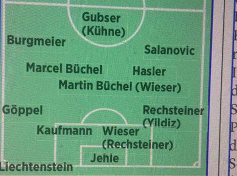 הרכב ליכטנשטיין המשוער