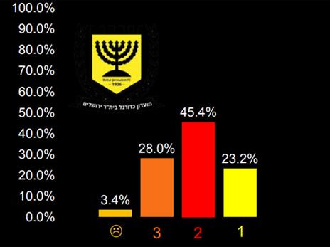בטדי אין חלומות באספמיה