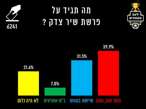כל האוהדים