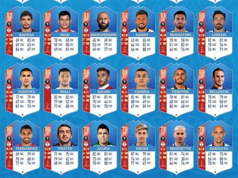 הדירוגים של נבחרת ארגנטינה