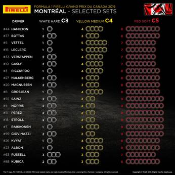 בחירת הצמיגים