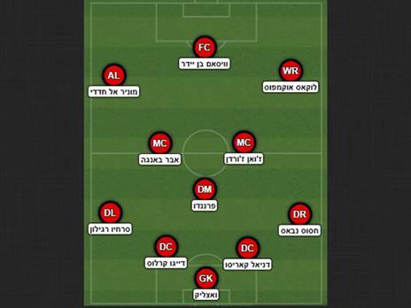 ההרכב המסתמן של סביליה ב-2019/20