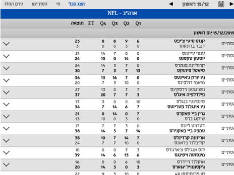 ליגת פוטבול