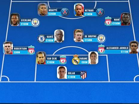 ההרכב של transfermarkt