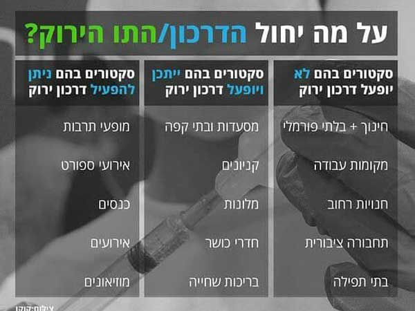 המתווה שהוצג בוועדת החוקה