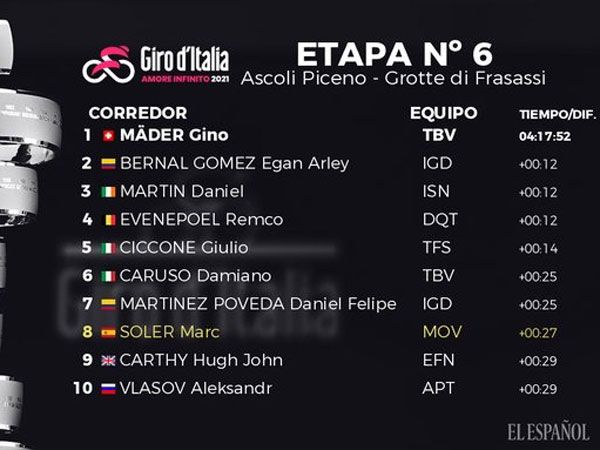 תוצאות הקטע השישי