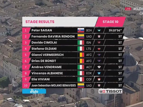 תוצאות הקטע ה-10