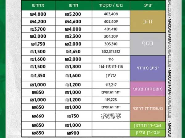 מחירי המנויים לעונה הקרובה (באדיבות מכבי חיפה)