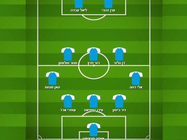 ההרכב שבחרתם