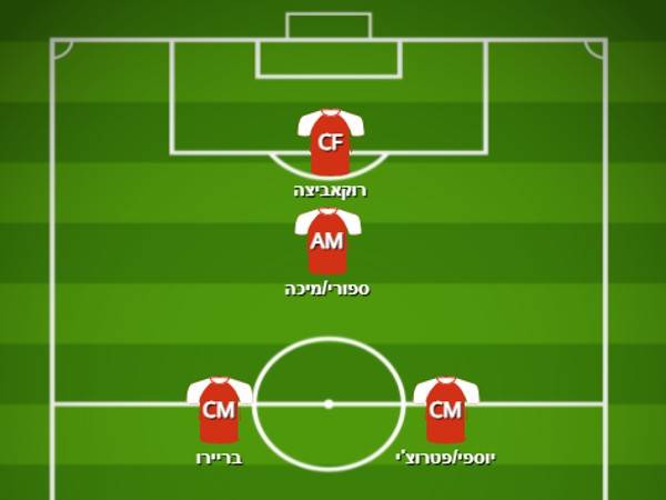 קישור והתקפת ב"ש במערך הנוכחי של שלושה בלמים