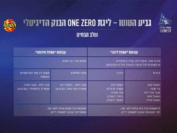 שיטת גביע הטוטו