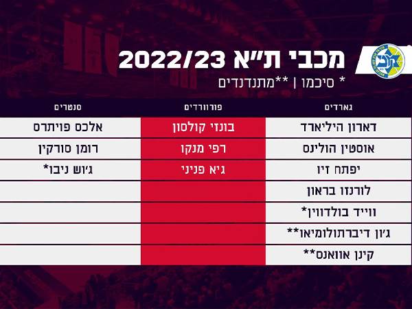 תמונת מצב בסגל של מכבי ת"א