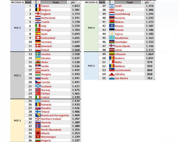 תמונת הדרגים הנוכחית