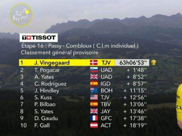 הדירוג הכללי