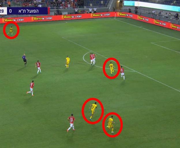 כך מתחיל הגול הרביעי. 4 שחקנים פנויים