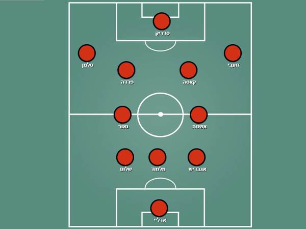 הפועל ירושלים