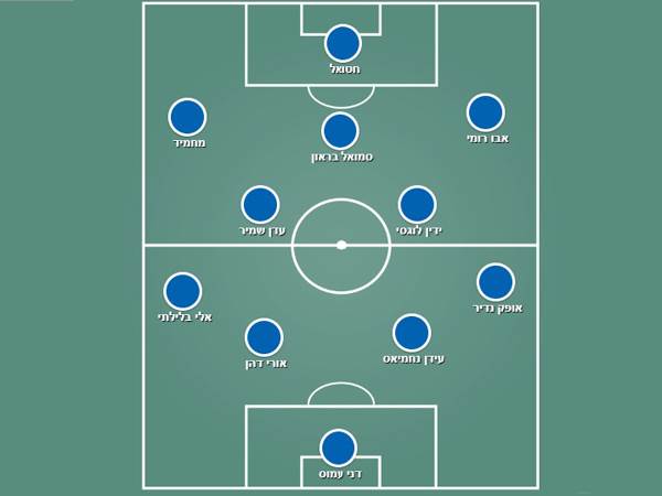 קריית שמונה