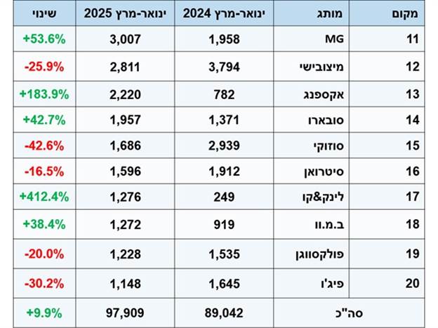 העשירייה השנייה